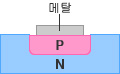 그림 - 제너 다이오드의 구조