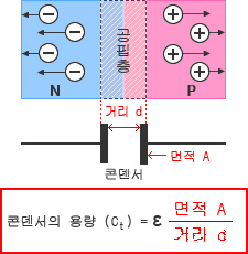 그림 - 콘덴서의 용량 계산