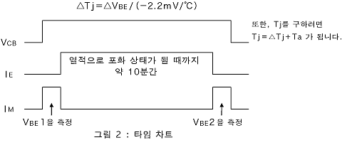 그림 2