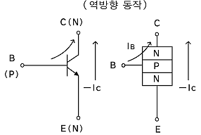 逆方向動作