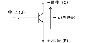 트랜지스터 ON 시의 역방향 전류에 대하여