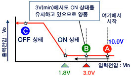 (바른 방법)