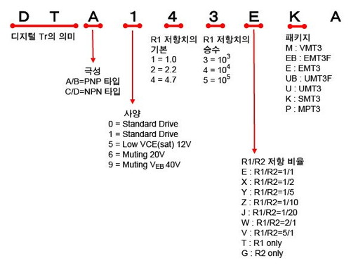 디지털 트랜지스터의 형명 설명