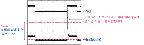 순간적으로 절대 최대 정격을 넘은 예