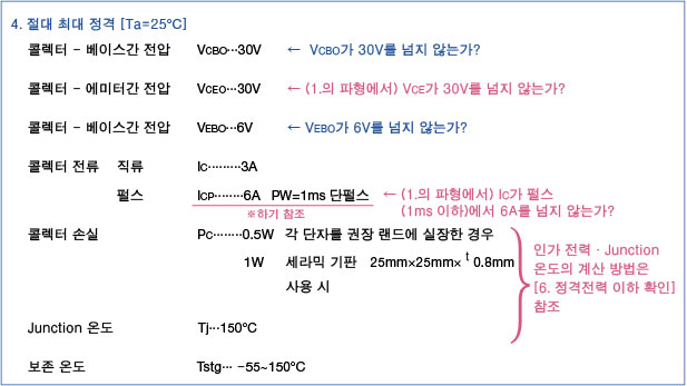 절대 최대 정격 [Ta=25℃]