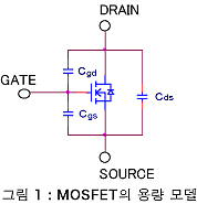 MOSFET의 정전 용량에 대하여