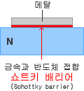 그림 - 쇼트키 배리어 다이오드의 구조