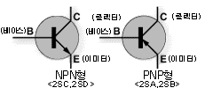 베이스는 수도꼭지 이미터는 배관 콜렉터는 배출구